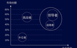 企业竞争力概念参考文献的核心定义是什么？