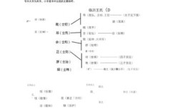 世说新语人物形象有何独特魅力？
