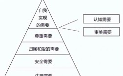 员工激励问题研究意义何在？