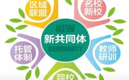 教育受教育共同的客体究竟指什么？