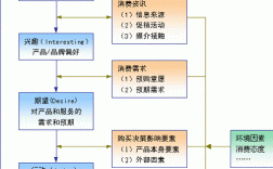 消费行为论文常用哪些研究方法？
