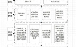 管理系统研究现状模板