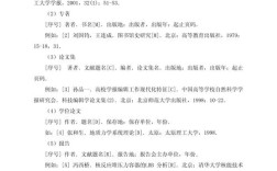 论文参考文献格式怎么写？