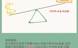 财务杠杆原理参考文献有哪些？