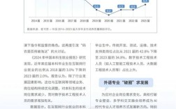 大学教育发展方式如何转变？