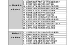 美术信息教育论文题目如何创新？