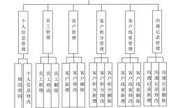客户关系管理研究框架如何构建？