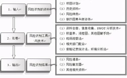 项目风险防范问题研究