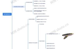 教育技术学的核心知识具体包含哪些？