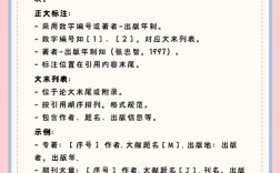 学术参考文献哪里找？