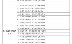 2025年云南教育论文