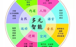 多元智能理论如何重塑幼儿教育实践？