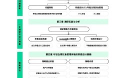 SSM框架论文参考文献有哪些？