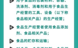 食品安全法参考文献如何规范引用？