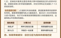 教学与教育杂志影响因子如何？