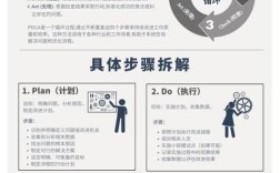 PDCA管理研究意义何在？价值体现在哪？