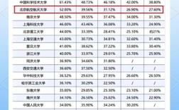 科技管理研究录用率如何？
