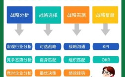 战略管理理论现状如何？未来方向在哪？