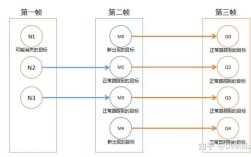 目标检测与跟踪算法研究，如何提升精度与效率？