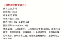 思想教育导刊投稿经验
