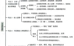 企业纳税筹划的研究目标究竟是什么？