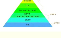 现代基础教育研究的级别划分、价值影响与发展路径探析