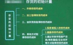 国外存货计价方法研究有何新进展？