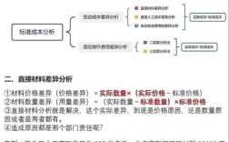 近两年企业成本控制研究文献综述，方法、挑战与趋势分析