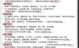 教师职业道德参考文献有哪些核心要点？