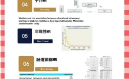 临床研究真的随机吗？