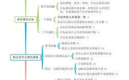 外国目标管理研究现状如何？