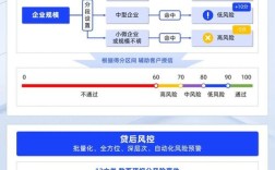 银行营销系统问题研究