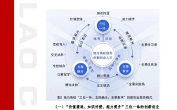 三位一体教育参考文献有哪些核心观点？