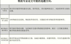 合肥物流业论文参考文献有哪些？