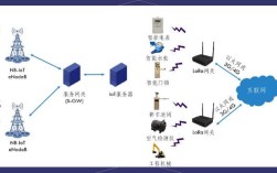 物联网相关技术的研究
