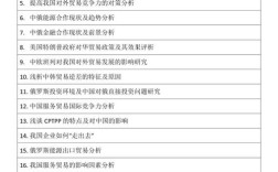 国际贸易热点问题有哪些新动向？