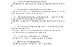 博士论文参考文献为何要包含本人？