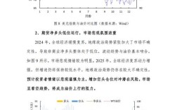 石油价格走势参考文献有哪些？