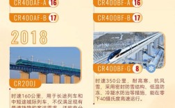 近两年铁路研究聚焦哪些方向？