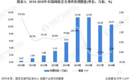 网络安全教育的现状分析，机遇与挑战并存的破局之路