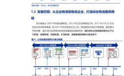 物流管理供应链参考文献，核心理论与前沿实践研究指南