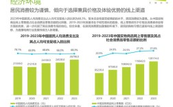 直播销售策略如何提升转化效率？