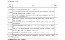某公司培训问题研究，成效如何？如何优化？