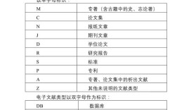 参考文献表示什么意思？