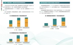 我国高管激励研究现状如何？