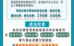 加强政治纪律教育成效如何？