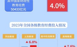 教育支出结构优化分析