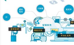 教育技术的概念究竟该如何理解？