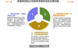 国内绩效考核研究现状如何？存在哪些问题？