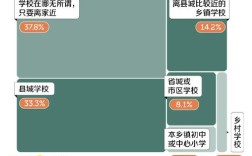 农村教师流失研究方法如何科学构建？